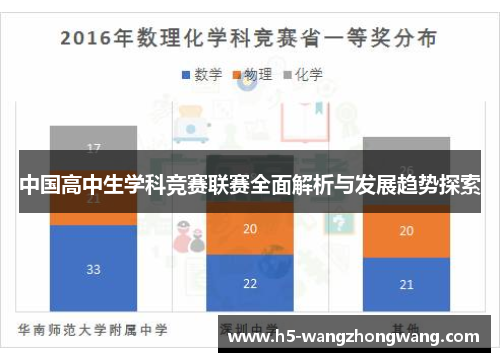 中国高中生学科竞赛联赛全面解析与发展趋势探索