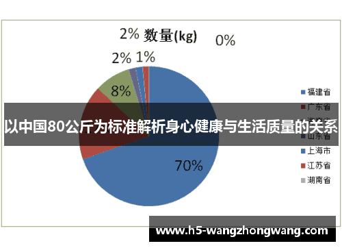 以中国80公斤为标准解析身心健康与生活质量的关系